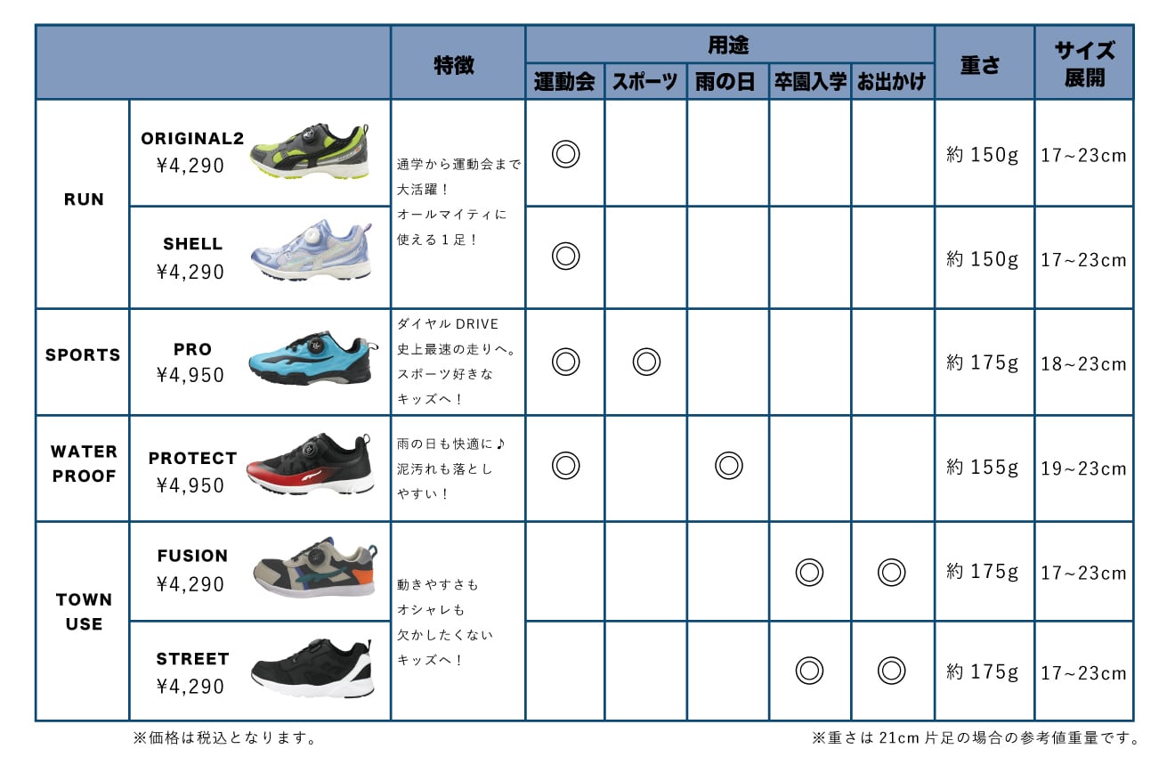 ダイヤルDRIVE PRO